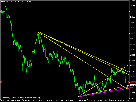 itfxasia外汇交易分析报告