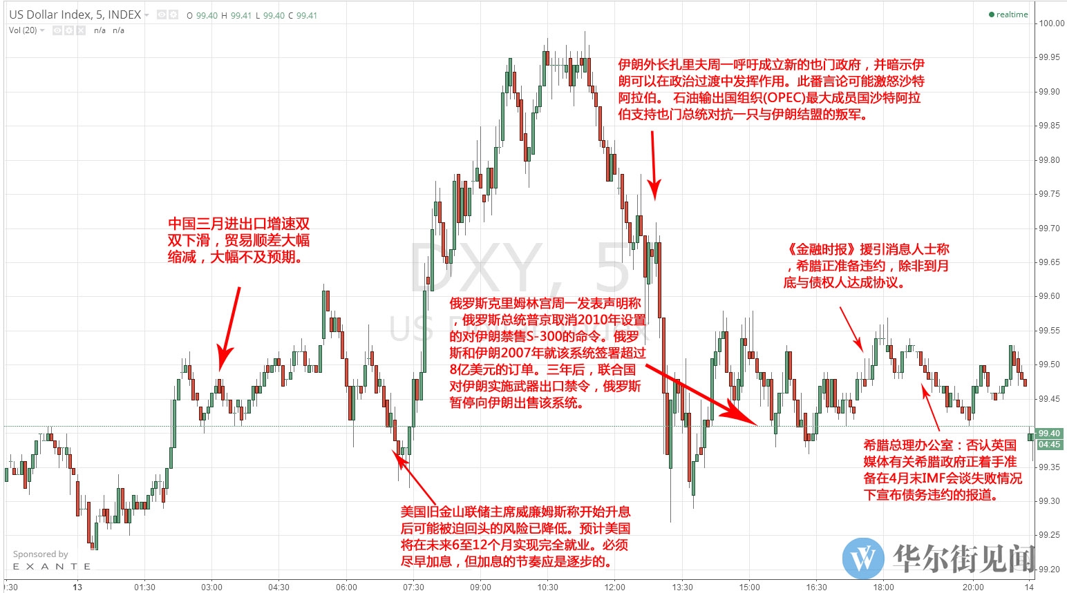 非农数据超预期美股沸腾 美股上涨对A股影响