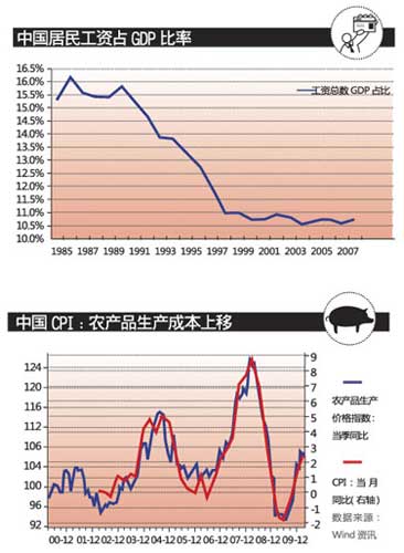 国民收入占gdp