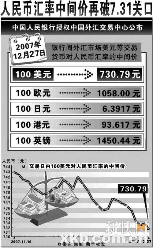 人民幣匯率創單日最高漲幅_滾動新聞_新浪財經_新浪網