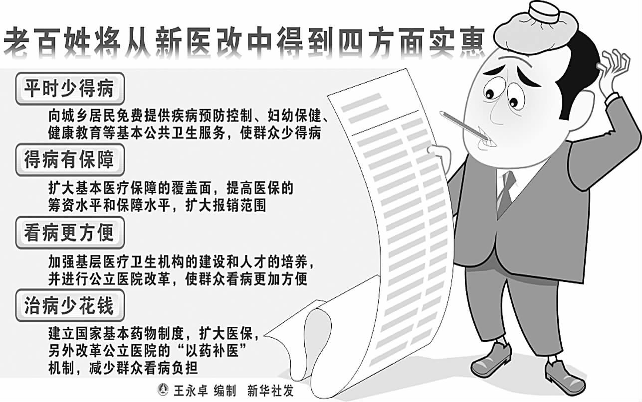 未来3年医改五项重点改革各级政府需要投入8500亿元