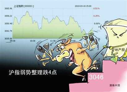 图文:大阳后浇点凉水沪指微跌4点