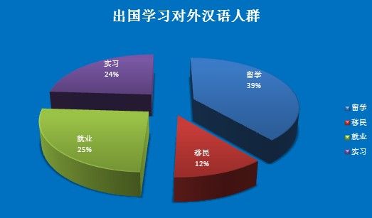 考ipa国际注册对外汉语教师资格证到韩国教中文