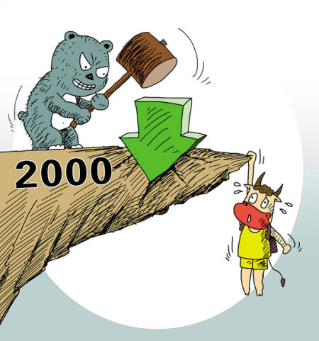 权重股砸盘令沪指破位