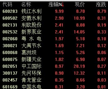 220,002,028%)涨近3%,新界泵业(6480,