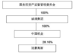 廣東冠豪高新技術股份有限公司2014年度非公開發行股票預案