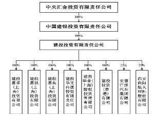 安徽江淮汽车股份有限公司吸收合并安徽江淮汽车集团有限公司并募集