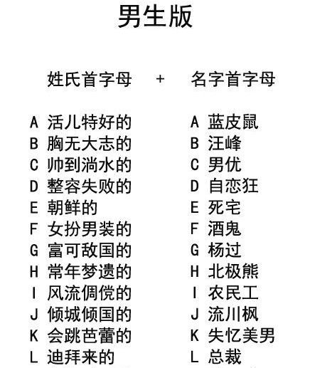 张大仙游戏名字有哪些 张大仙战队名称是什么