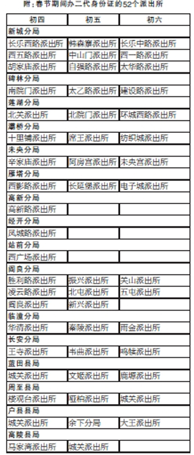 過年回家可辦二代身份證圖