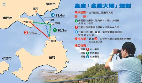 马英九要求尽快研究兴建大桥连接金门厦门