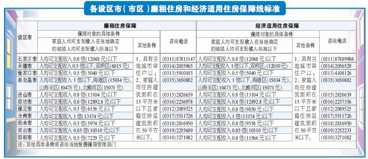 申请廉租房配偶的收入证明 新浪网