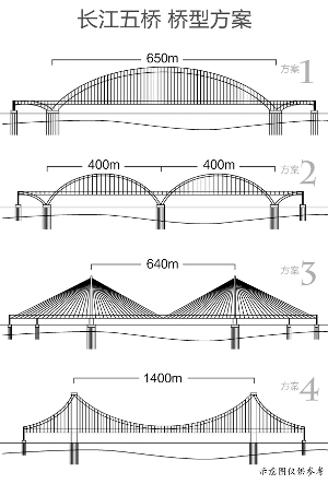 长江五桥拟建双层悬索桥