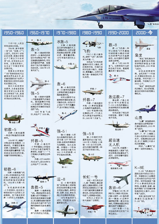 中国飞机谱系图高清图片