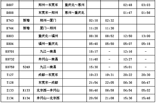 南鐵實施新列車運行圖 南站29趟列車時刻有調整 中國江西網:2009-11