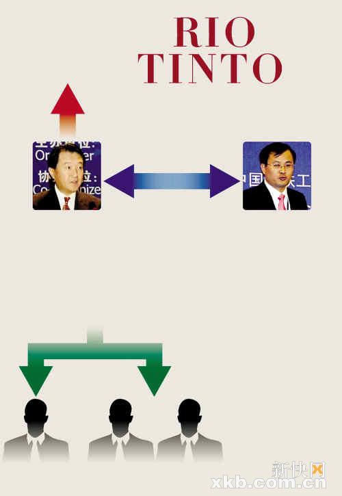 侵犯商业秘密案作出一审判决,分别以非国家工作人员受贿罪,侵犯商业