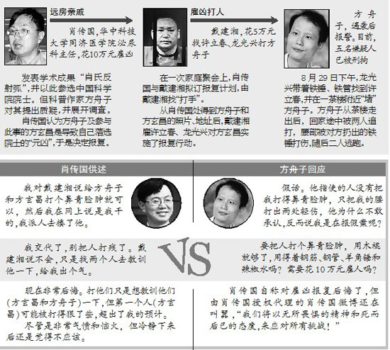 肖传国:只想打方舟子个鼻青脸肿