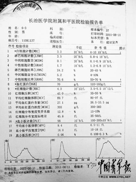 血液检查单化验单图片