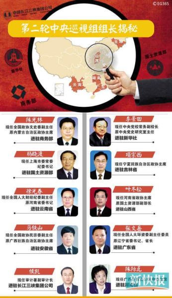 中央巡视组首轮巡视揪出廖少华