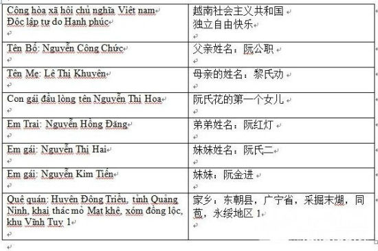 网友翻译最美越南新娘家乡地址三个版本发音一致