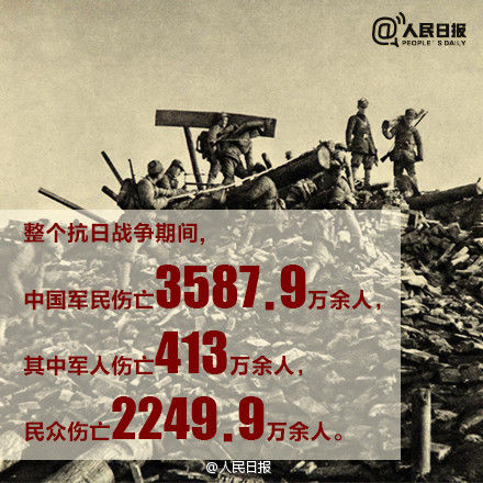 侵华日军人数图片