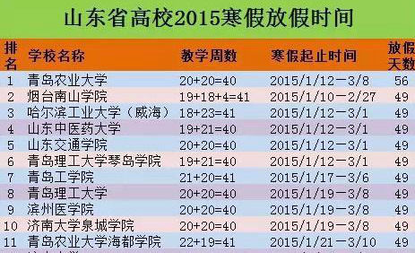 2015山東高校寒假時間表出爐 青島農業大學放56天