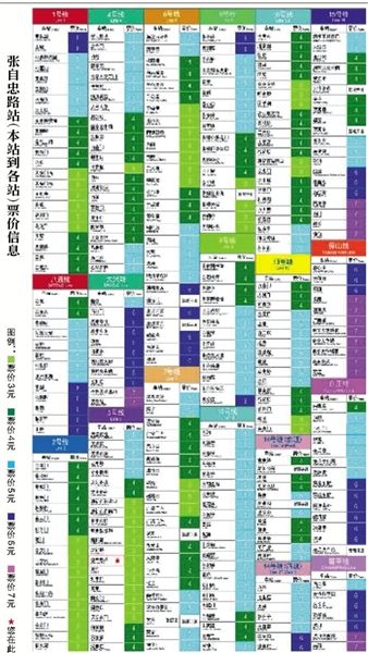 北京地铁发布票价信息表 7号线双井站暂缓开通