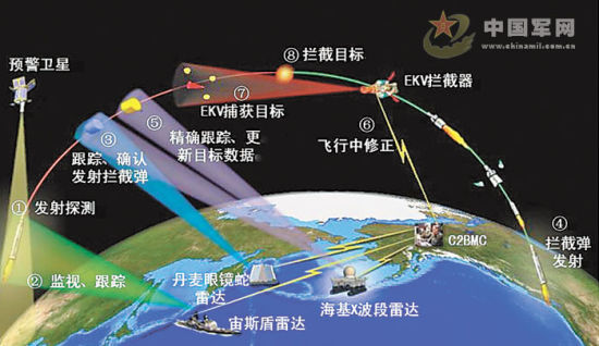 中國將批准通過大型x波段相控陣雷達項目,包括髮射兩種五枚以上的導彈