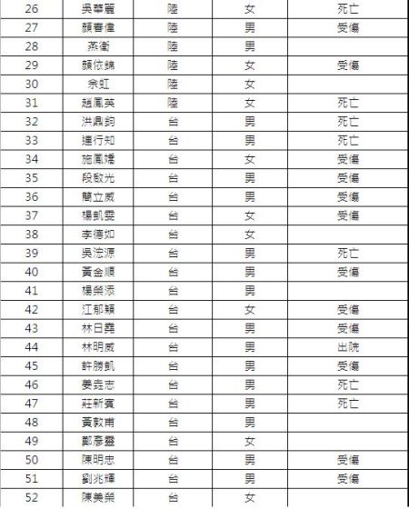 台湾复兴空难伤亡人员名单公布(图)