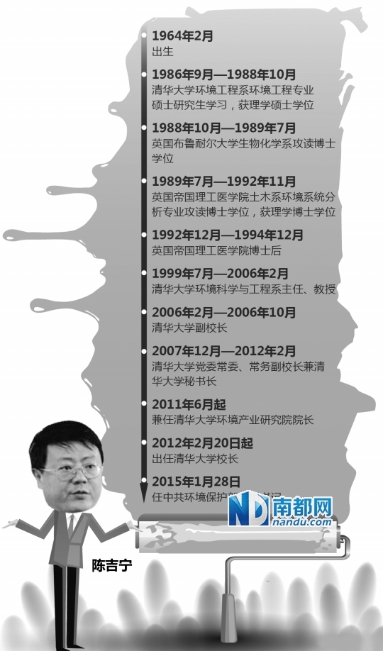 清华校长陈吉宁任环保部党组书记