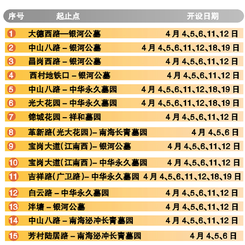 下月開通15條清明公交專線