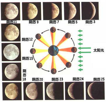 四月怎麼