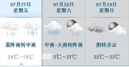 中到大雨地区预报