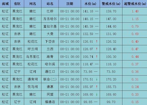 长江水位实时水情表图片