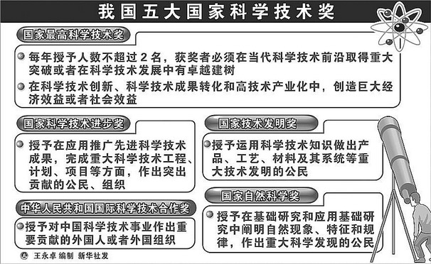 从国家科技奖看科技发展趋势