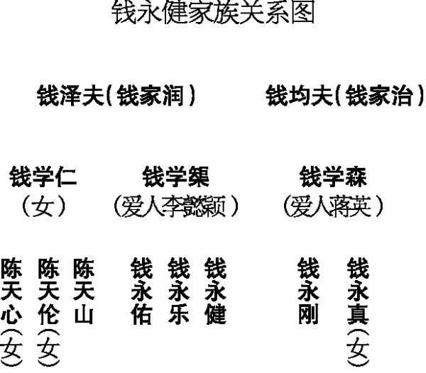 浙江钱氏家谱图片