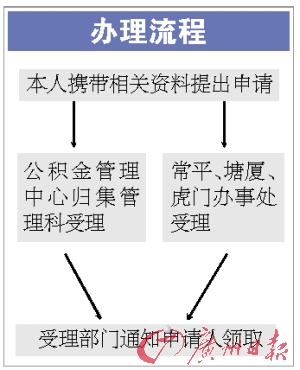 4个点可出公积金缴存证明