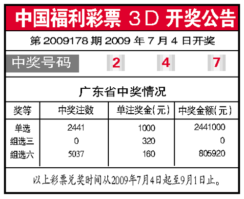 中國福利彩票3d開獎公告