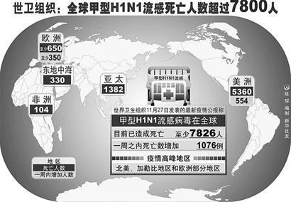 2008年美国流感死亡人数