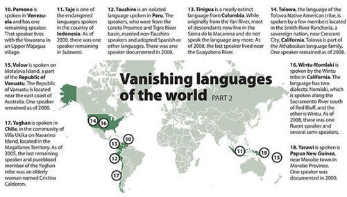 联合国发布全球濒危语言地图 18种面临灭绝