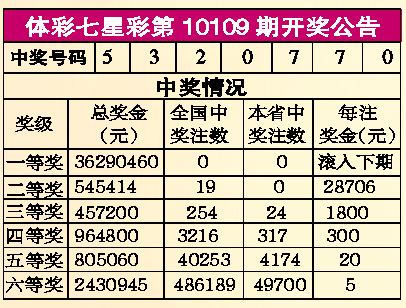 体彩七星彩第10109期开奖公告