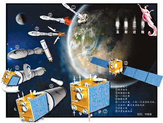 嫦娥二号图片图画图片