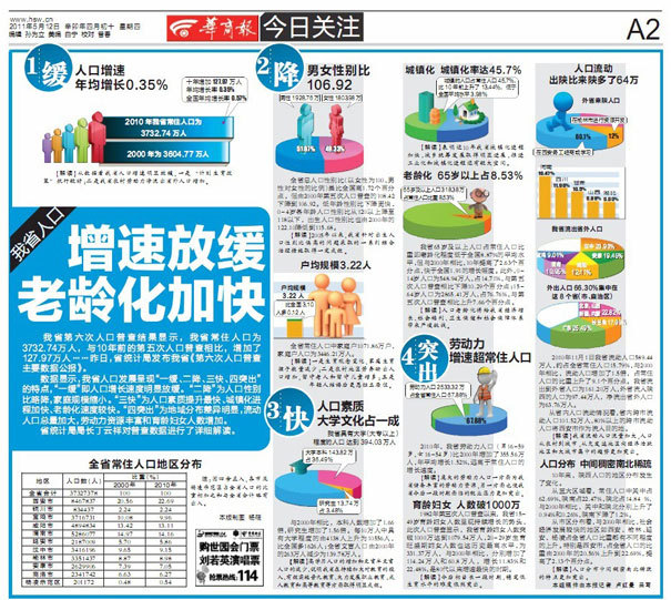报纸版式图