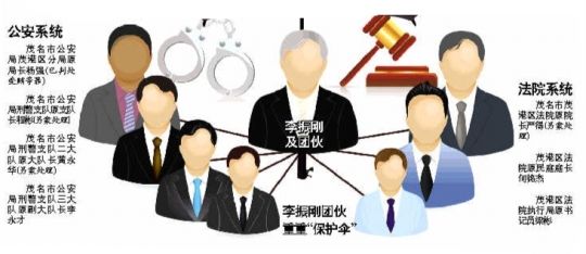 并重点通报了三名涉茂名最大黑社会性质组织李振刚团伙案的3名渎职
