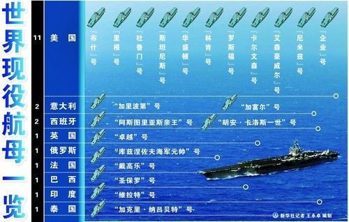 我国目前正利用一艘废旧的航空母舰平台进行改造,用于科研试验和训练