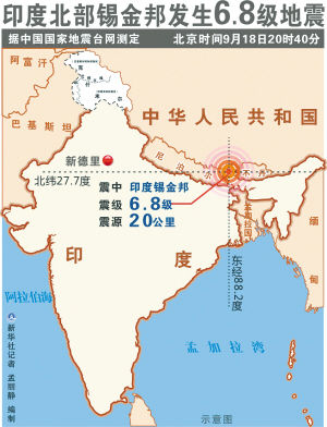 锡金邦人口图片