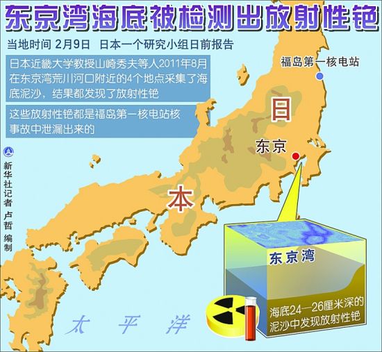 东京湾海底检测出放射性铯