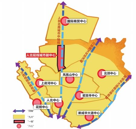 成都北部新区规划图片