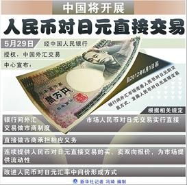 人民币对日元将直接交易
