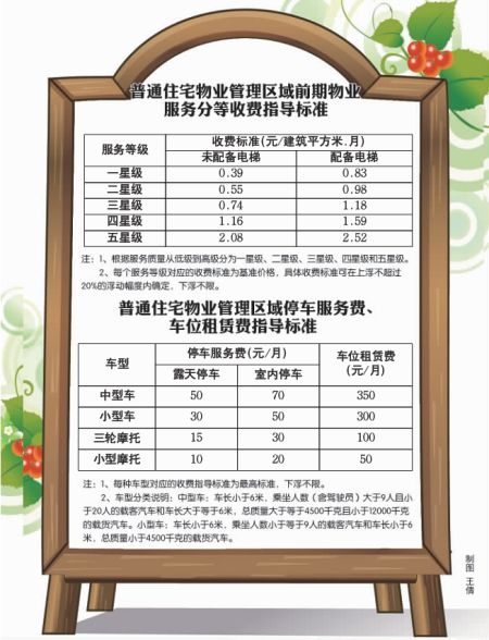 市物价局,市国土资源和房屋管理局联合出台了新的《物业服务收费管理