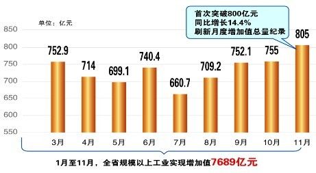 包含1-6月全国规模以上工业企业利润总额同比下降16.8%，降幅比1-5月收窄，哪些信息值得关注？的词条-第1张图片-鲸幼网